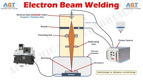 electron beam welding machine manufacturers|Your expert for electron beam welding.